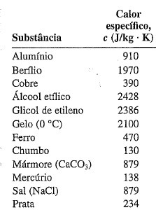 Calor específico 