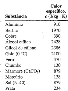 Calor específico 