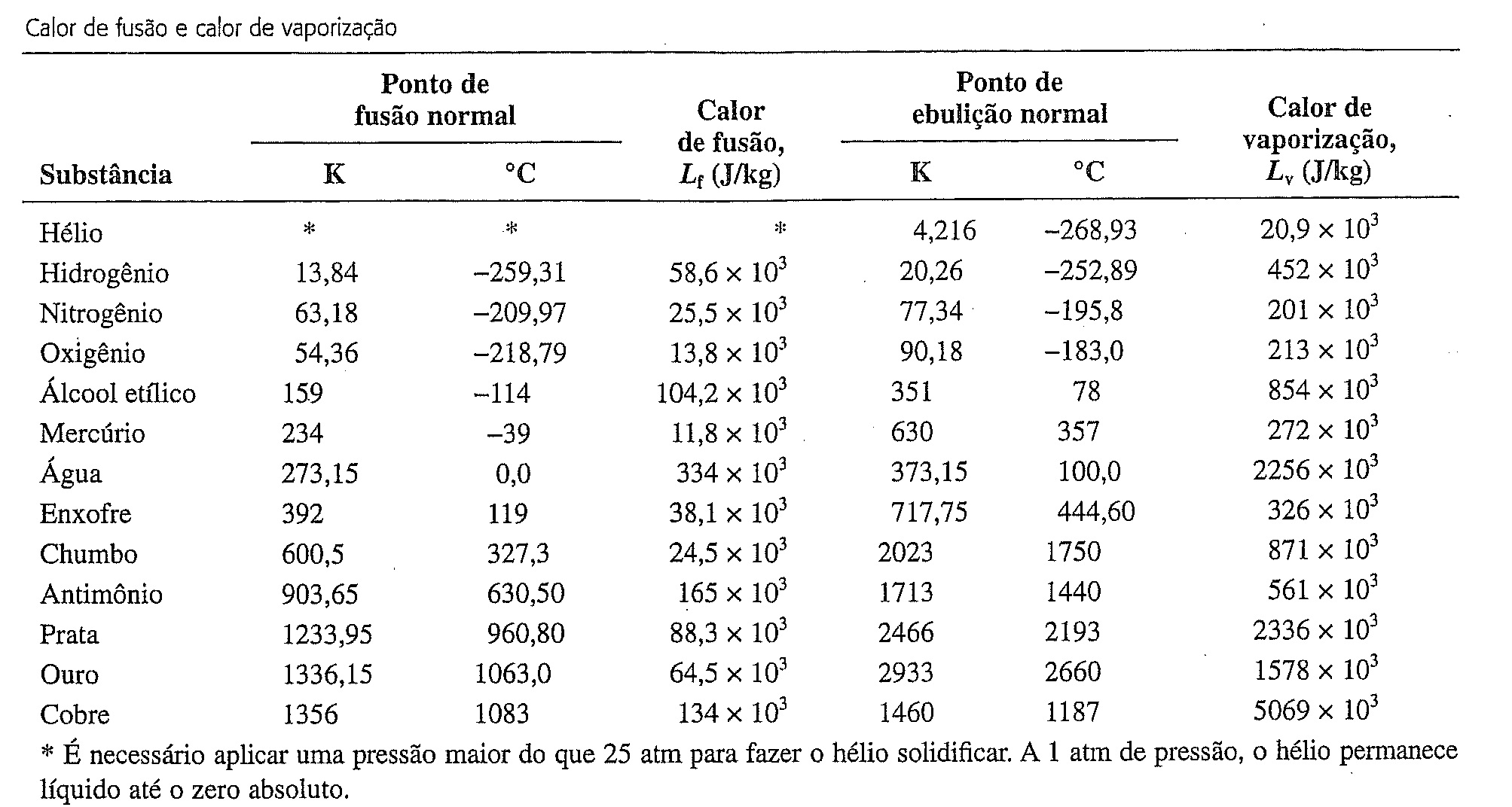 Calor Latente 